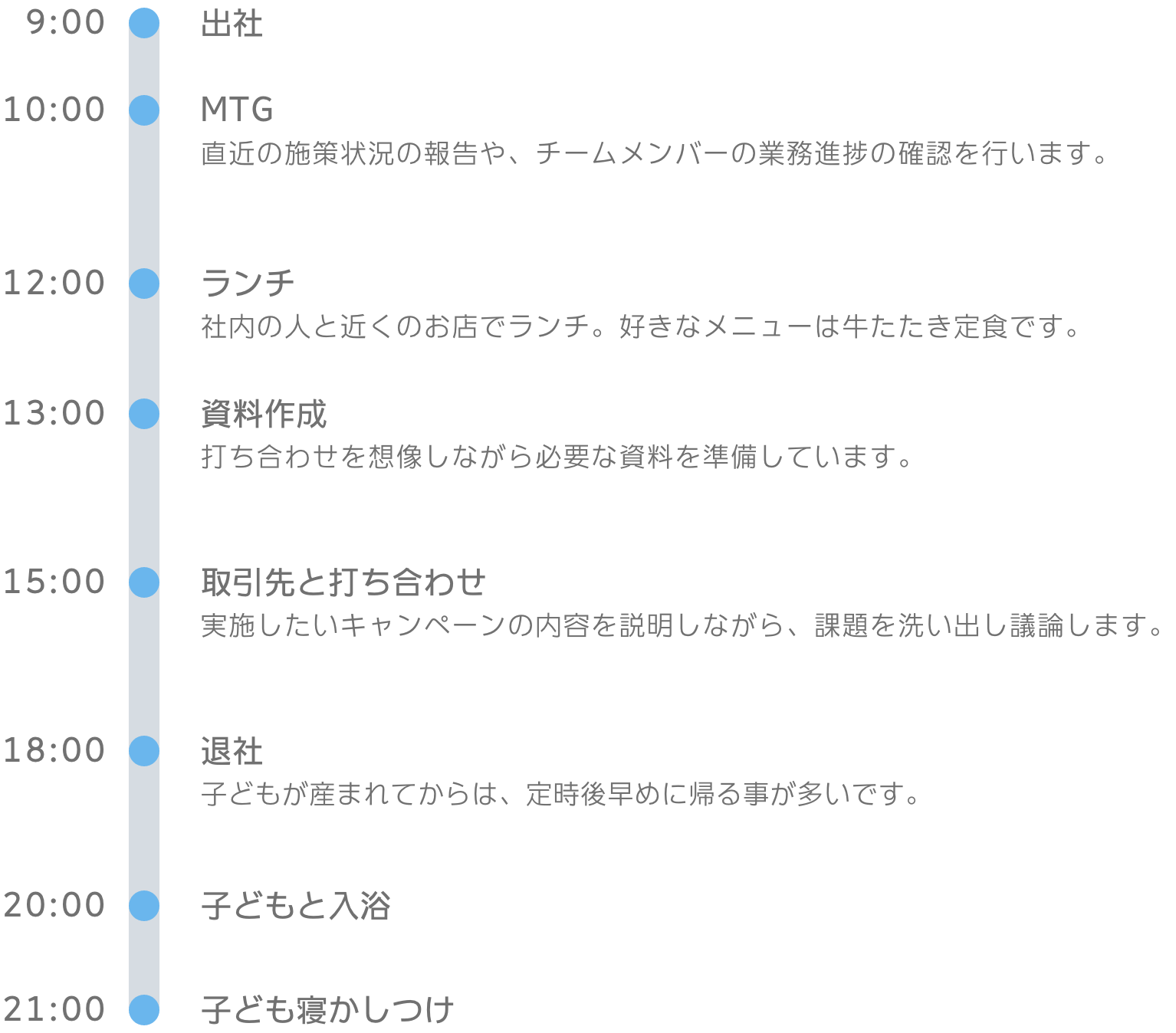 1日のスケジュール
