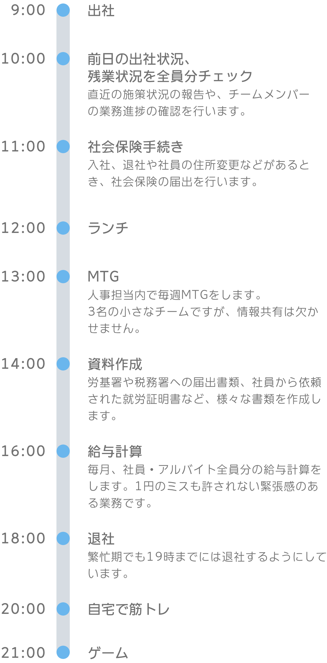 1日のスケジュール